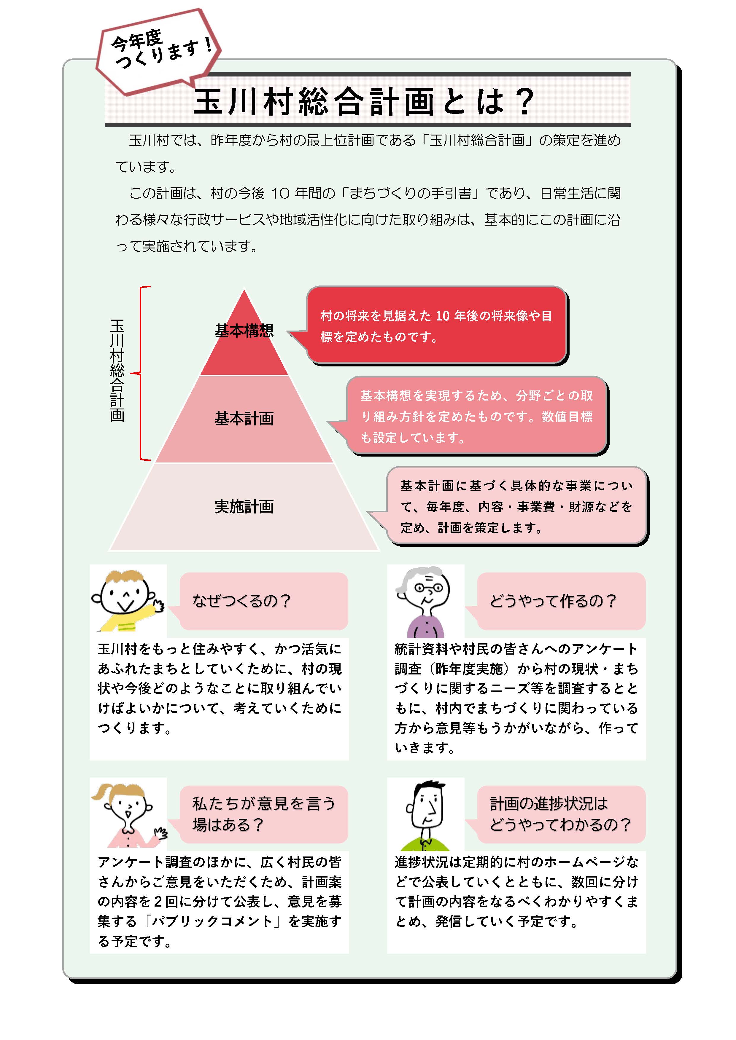 総合計画とは