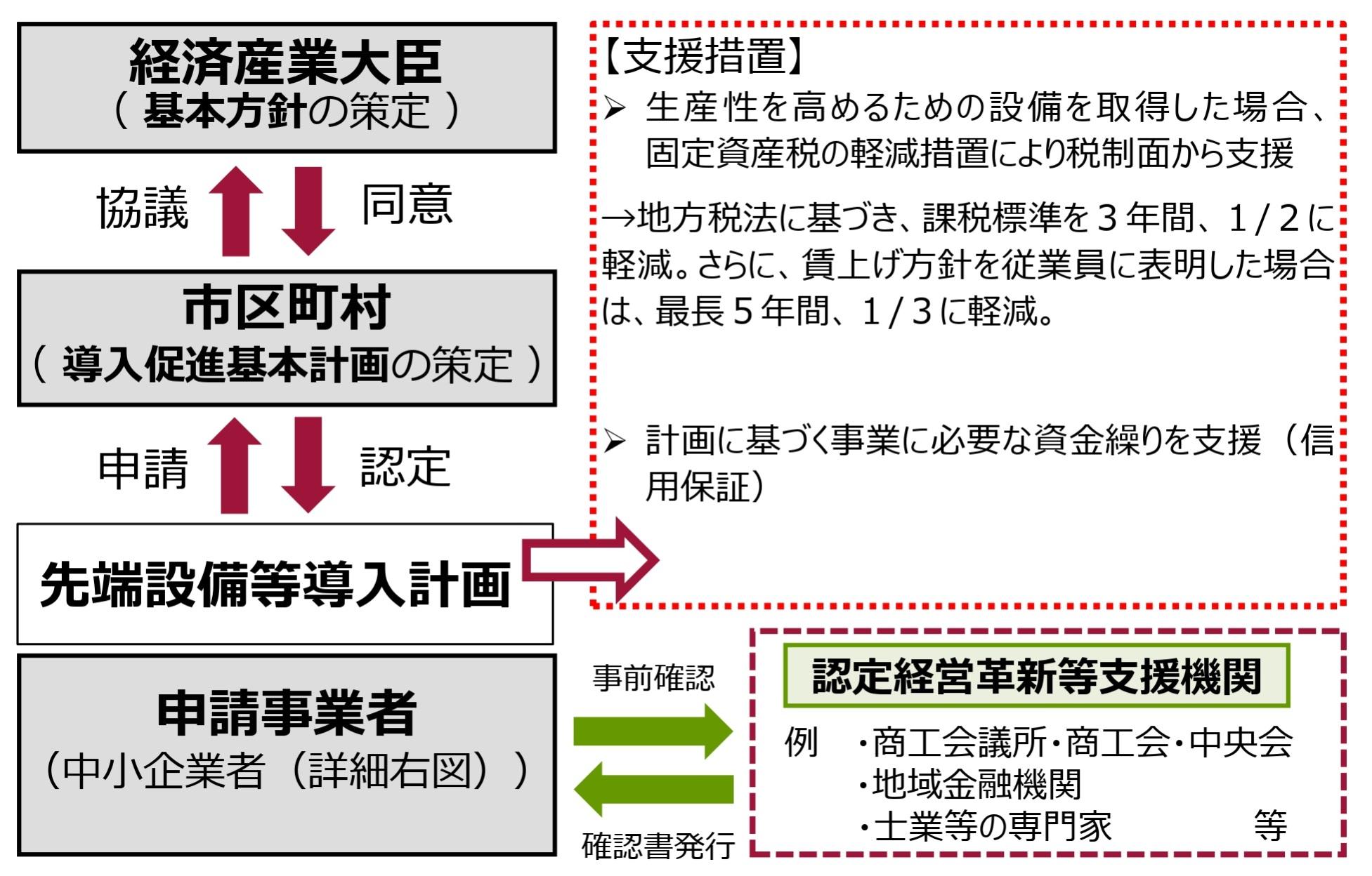 事業スキーム